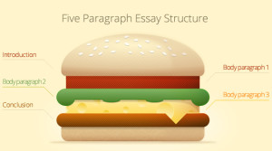 write-essay-five-paragraph